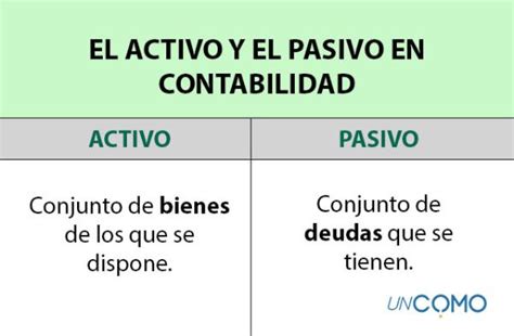 Qué es activo y pasivo: Definición y diferencias en contabilidad